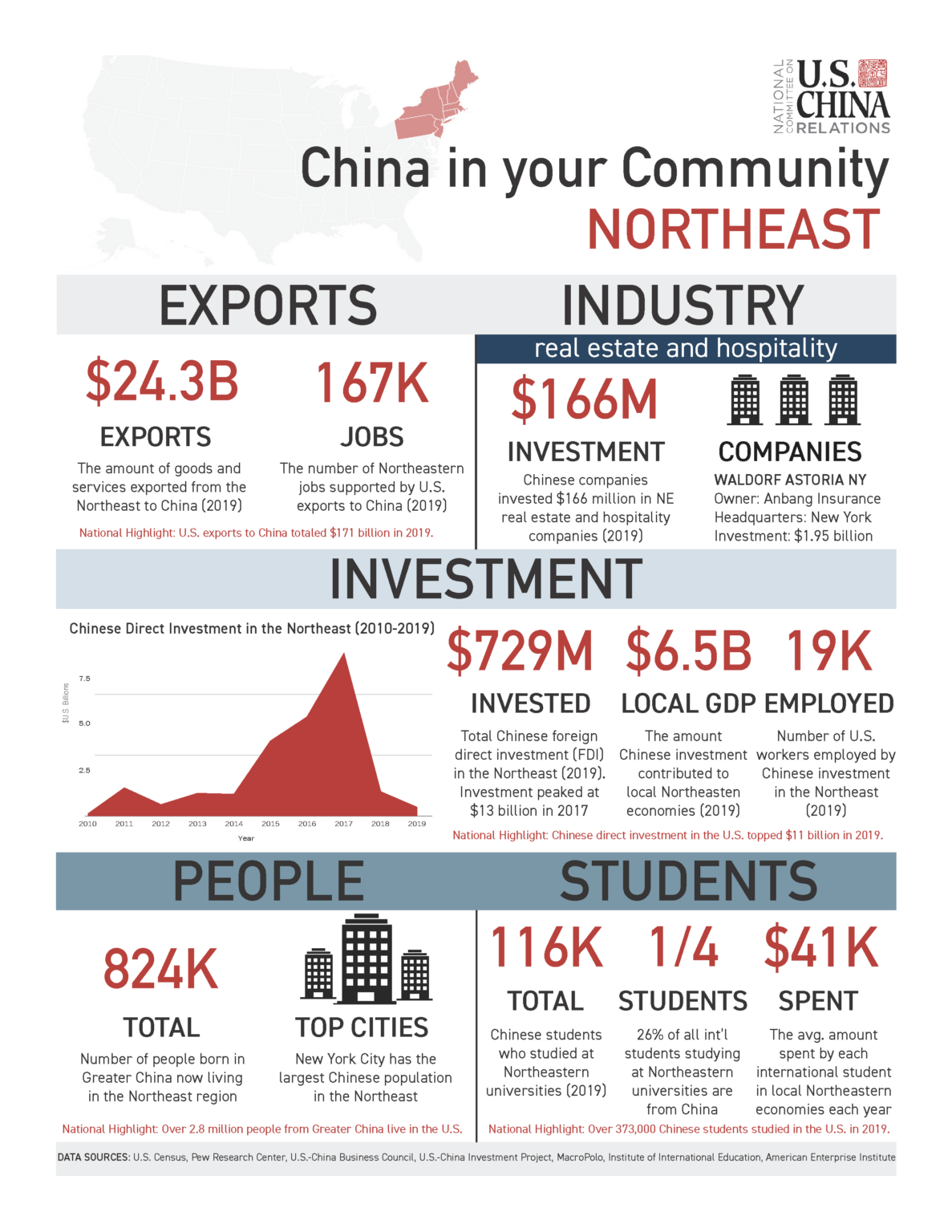 U.S.-China HORIZONS - NCUSCR